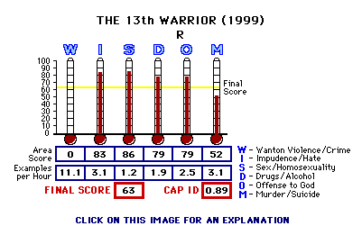 The 13th Warrior (1999) CAP Thermometers