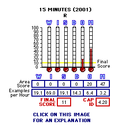 15 Minutes (2001) CAP Thermometers