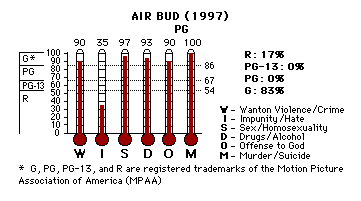 Air Bud (1997) CAP Thermometers