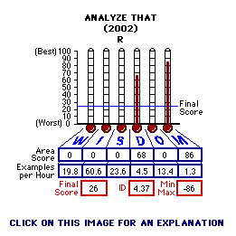 Analyze That (2002) CAP Thermometers