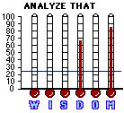 Analyze That (2002) CAP Mini-thermometers