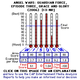 Angel Wars: Guardian Force, Episode 3, Grace and Glory (2006) CAP Thermometers