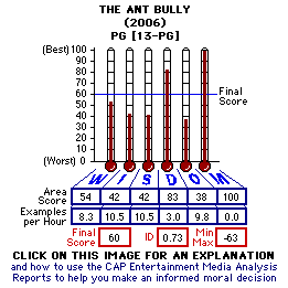 The Ant Bully (2006) CAP Thermometers