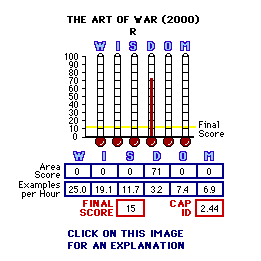 Art of War (2000) CAP Thermometers