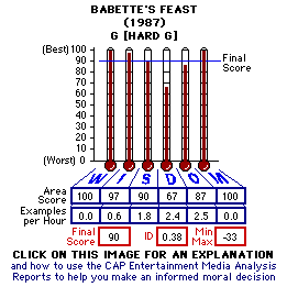Babette's Feast (1987) CAP Thermometers
