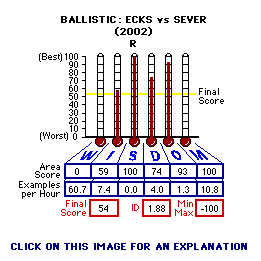 Ballistic: Ecks vs Sever (2002) CAP Thermometers