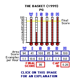 TITLE (YEAR) CAP Thermometers