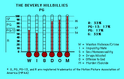 The Beverly Hillbillies CAP Thermometers