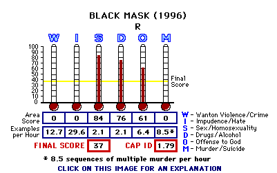 Black Mask (1999) CAP Thermometers