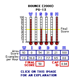 Bounce (2000) CAP Thermometers