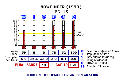 Bowfinger (1999) CAP Thermometers