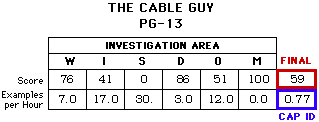 The Cable Guy CAP Scorecard