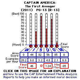CAPTAIN AMERICA: The First Avenger (2011) CAP Thermometers