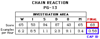 Chain Reaction CAP Scorecard