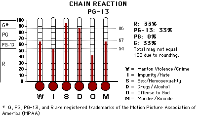 Chain Reaction CAP Thermometers
