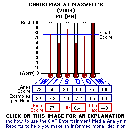 Christmas at Maxwell's (2004) CAP Thermometers