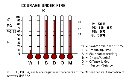 Courage Under Fire CAP Thermometers