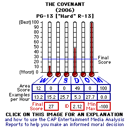 Teh Covenant (2006) CAP Thermometers