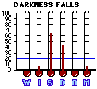 Darkness falls (YEAR) CAP Mini-thermometers