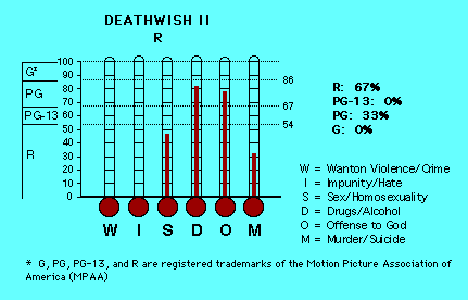 Deathwish II CAP Thermometers