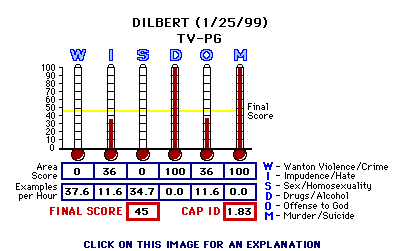 Dilbert (1/25/99) CAP Thermometers