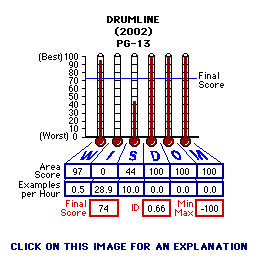 Drumline (2002) CAP Thermometers