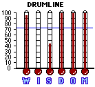 Drumline (2002) CAP Mini-thermometers