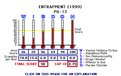 Entrapment (1999) CAP Thermometers