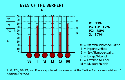 Eyes of the Serpent CAP Thermometers