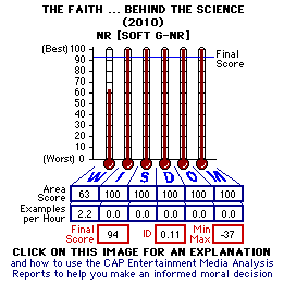 The Faith ... Behind the Science (2010) CAP Thermometers