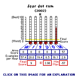 feardotcom (2002) CAP Thermometers
