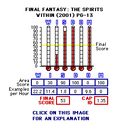 Final Fantasy (2001) CAP Thermometers