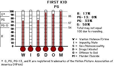 First Kid CAP Thermometers