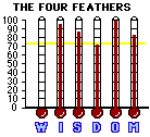 The Four Feathers (2002) CAP Mini-thermometers