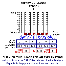 Freddy vs. Jason (2003) CAP Thermometers