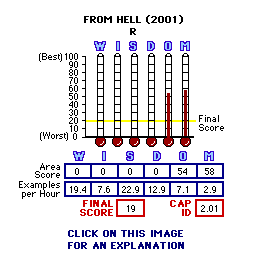 From Hell (2001) CAP Thermometers