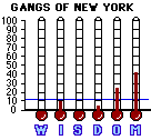 Gangs of New York (2002) CAP Mini-thermometers