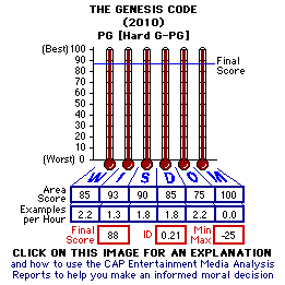 The Genesis Code (2010) CAP Thermometers
