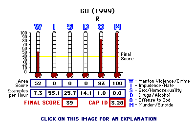 Go (1999) CAP Thermometers