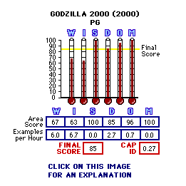 TITLE (YEAR) CAP Thermometers