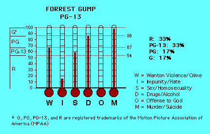 Forrest Gump CAP Thermometers