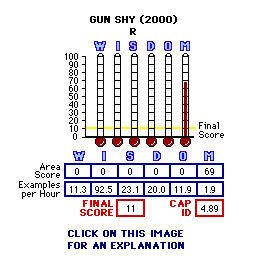 Gun Shy (2000) CAP Thermometers