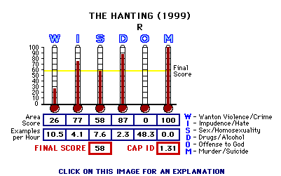 The Hauntung (1999) CAP Thermometers
