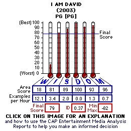 I Am David (2003) CAP Thermometers