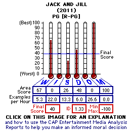 Jack and Jill (2011) CAP Thermometers