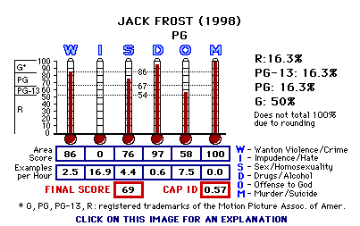 Jack Frost (1998) CAP Thermometers