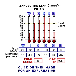 TITLE (Jakob, the Liar) CAP Thermometers