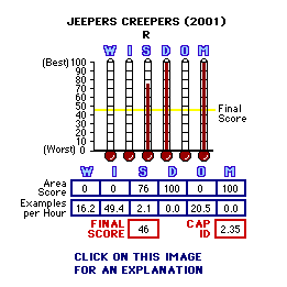 Jeepers Creepers (2001) CAP Thermometers