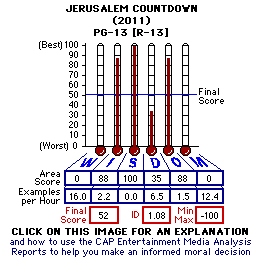 Jerusalem Countdown (2011) CAP Thermometers