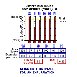 Jimmy Neutron: Boy Genius (2001) CAP Thermometers